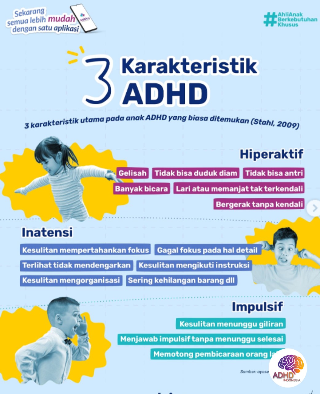 Jenis-Jenis ADHD dan Karakteristik Anak di Kabupaten Klungkung