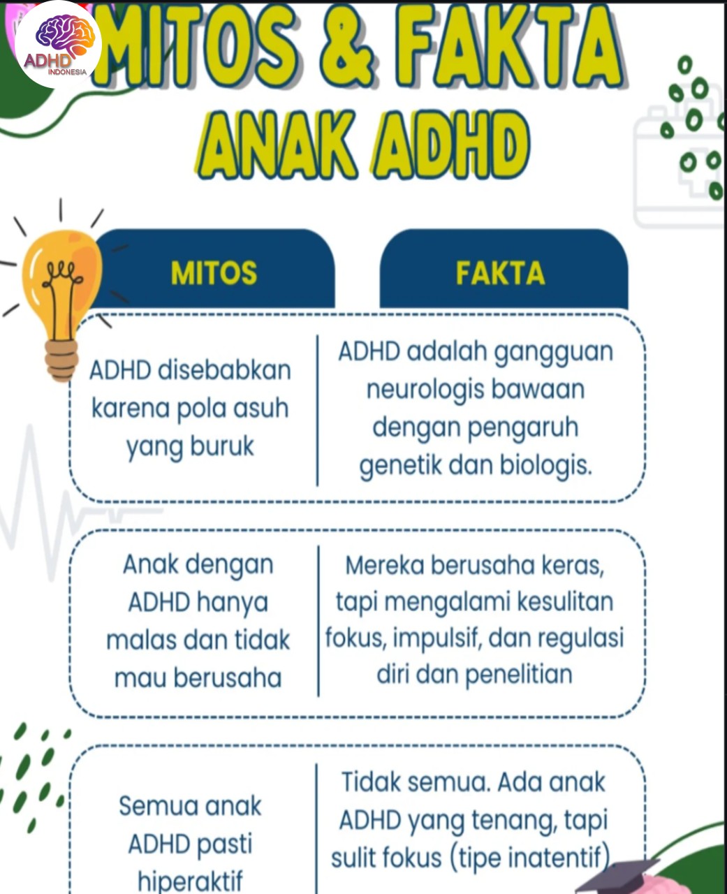 Mitos dan Fakta Seputar ADHD yang Beredar di Kabupaten Klungkung