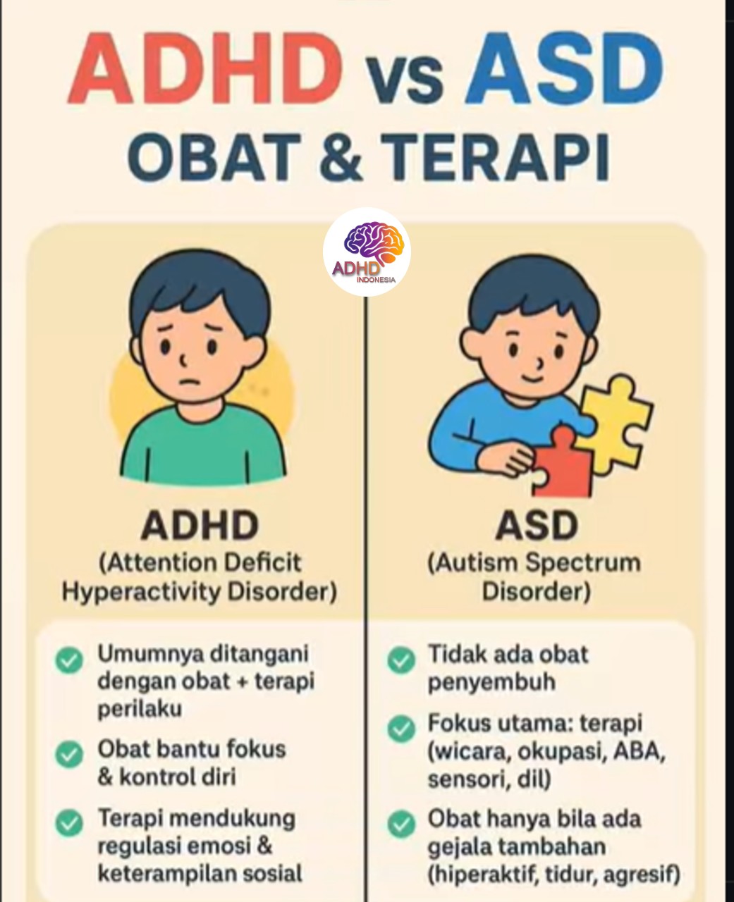Terapi ADHD: Informasi Awal yang Perlu Diketahui Orang Tua di Kabupaten Klungkung